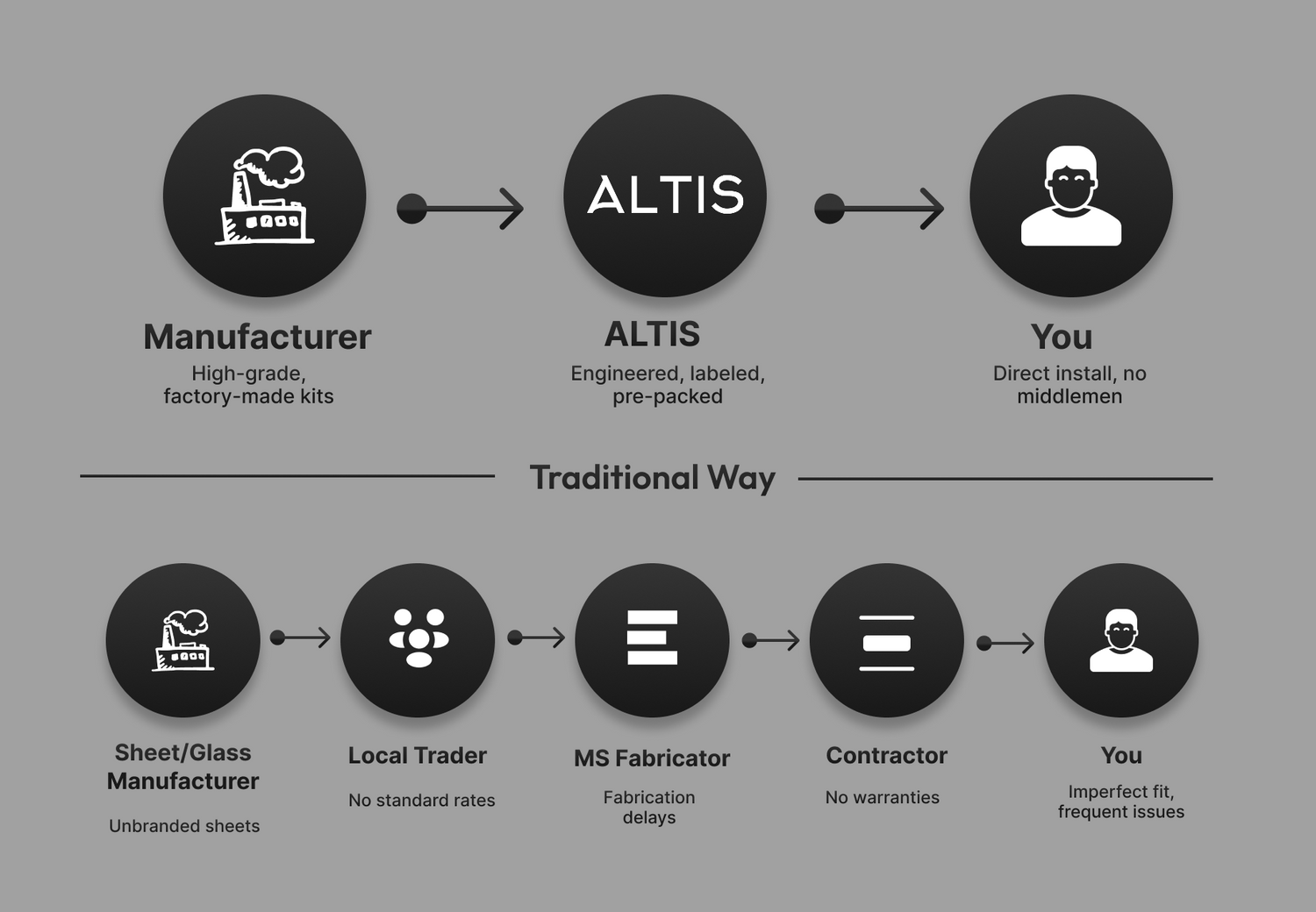 Pergola Designs for Indian Homes, Modern Pergola Designs for Indian Homes, Premium Aluminium Pergola for Terrace & Villa, Luxury Outdoor Pergola Ideas for Home, Durable Pergola Design for Indian Weather, Maintenance-Free Pergola for Patio & Garden, Aluminium Louvered Pergola, Alumiunium Pergola